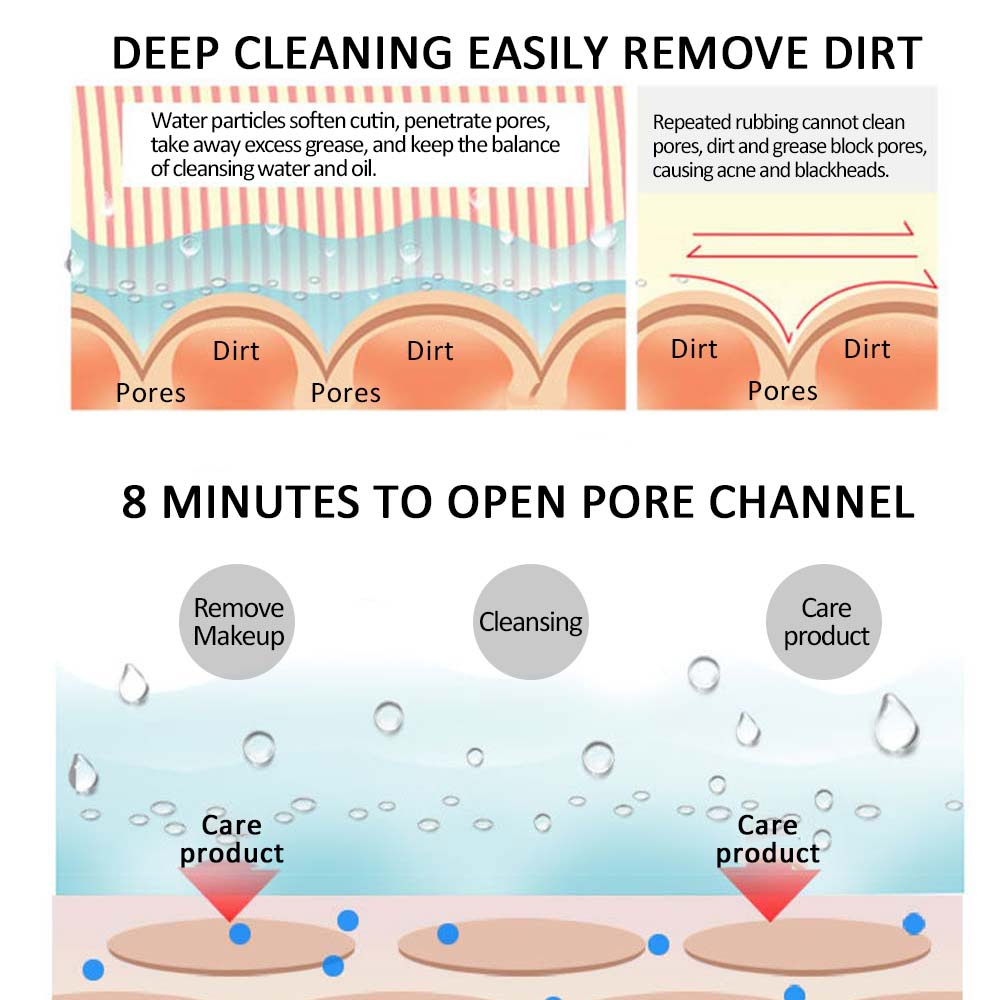 Nano Ionic Deep Cleaning